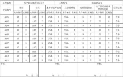 压力管道安装检查记录编制要点与范例