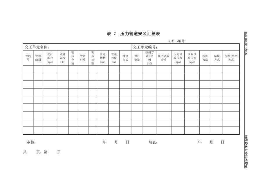 压力管道安装所需准备资料全参考